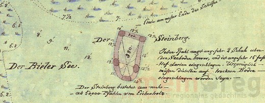 Nidau Steinberg