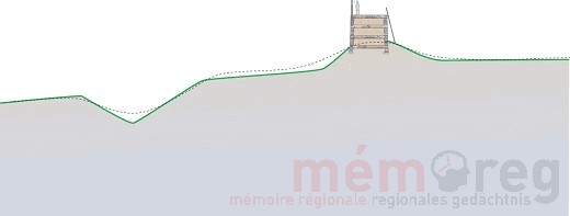 Schematisches Profil durch den Keltenwall